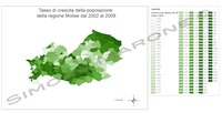 Carta della crescita della popolazione (Molise 2002-2009)      (LabGeo - Dipartimento Studi Storici e Geografici - Università di Firenze)
